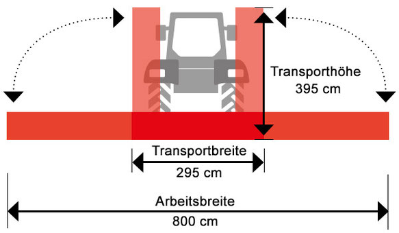 S9 multipla Großflächenmulcher - Transportbreite und Transporthöhe