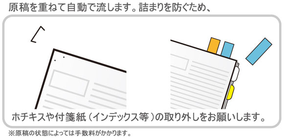 原稿を重ねて自動で流します。詰まりを防ぐため、ホチキスや付箋紙(インデックス等)の取り外しをお願いします。