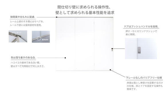 HACOオリジナルアイテム　simple move wall　構造１