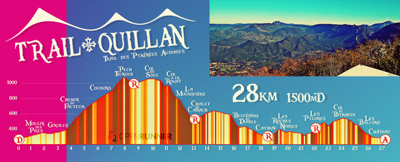 Trail Quillan - Profil 28km