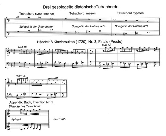 Tetrachord System 