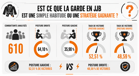 Analyse des postures en JJB