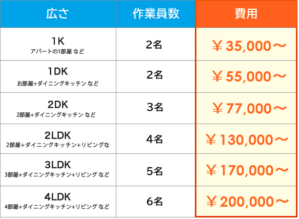 1K・35000円から、2DK・77000円から、3LDK・170000円から