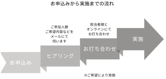 企業向けパーソナルカラーセミナーの実施フロー