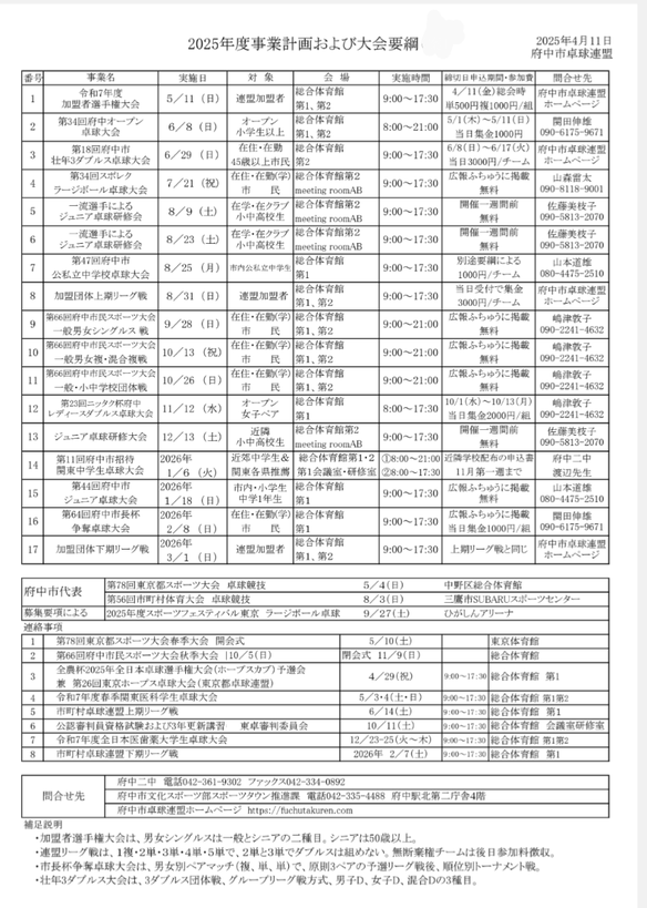 R７事業予定