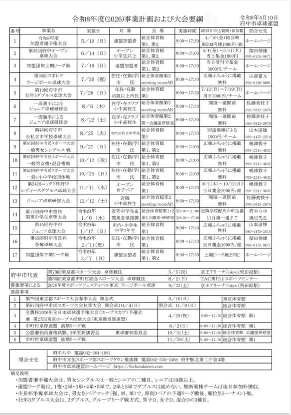 R８事業予定