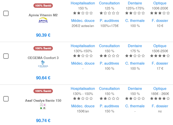 Comparateur mutuelles gratuit
