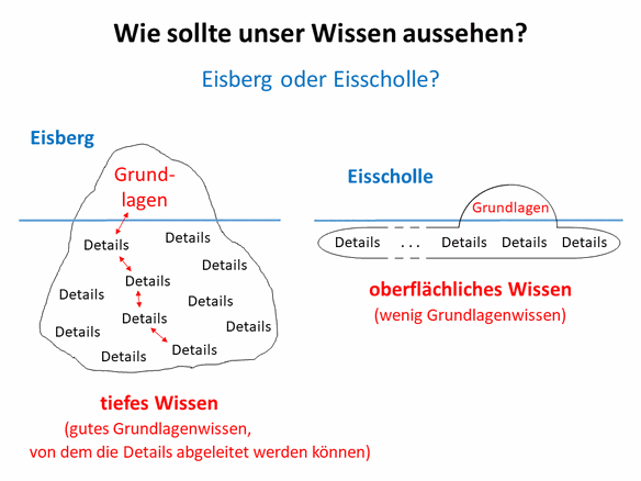 Wie sollte unser Wissen aussehen? oberflächliches oder tiefes Fachwissen - Eisberg oder Eisscholle - www.learn-study-work.org