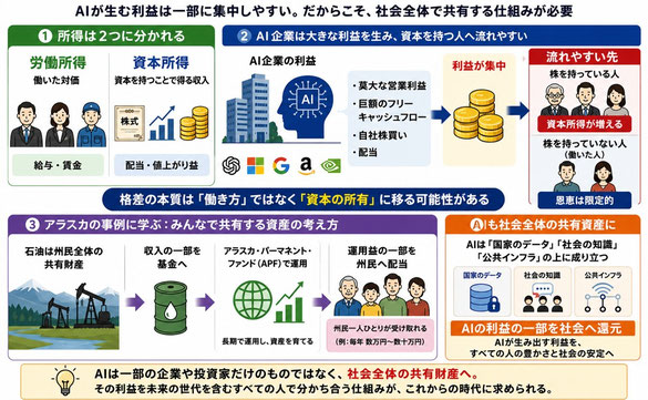 AIが生み出した利益《平賀ファイナンシャルサービシズ(株)》