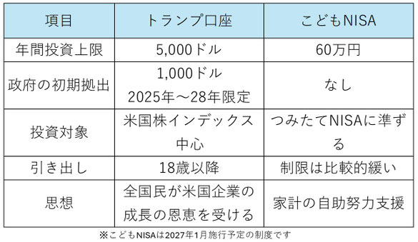 トランプ口座とこどもNISA《平賀ファイナンシャルサービシズ(株)》