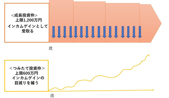 インカムゲインとキャピタルゲイン両方持つ《平賀ファイナンシャルサービシズ(株)》