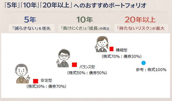 お勧めポートフォリオ《平賀ファイナンシャルサービシズ(株)》