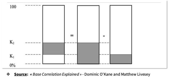 Base Correlation simply explained
