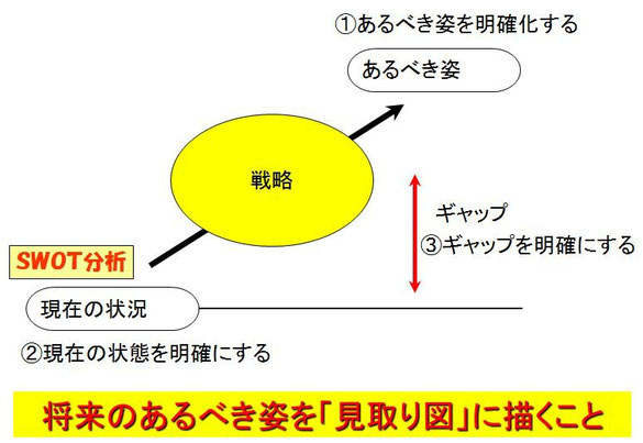 経営戦略とは