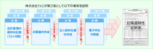 大澤会計事務所