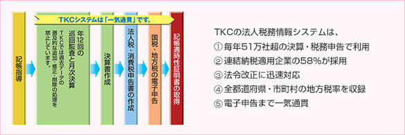 大澤会計事務所