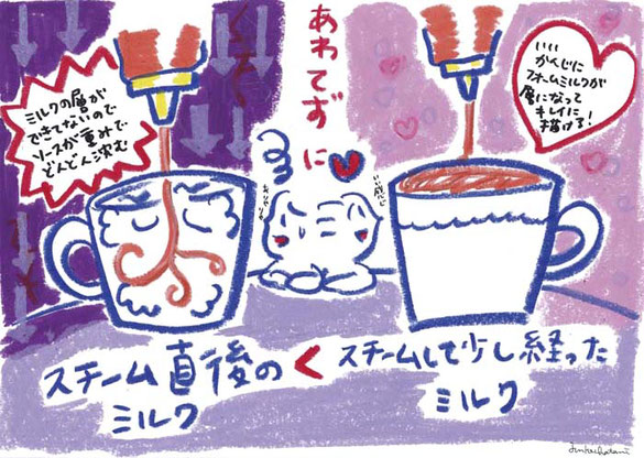 茶谷順子 コーヒーイラスト キャラメルソースのかけ方