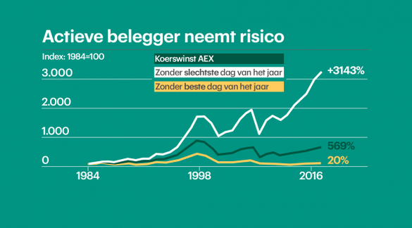 Bron: RTL Z