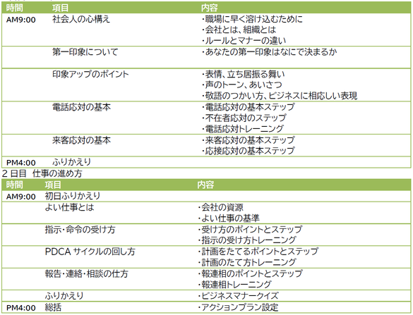 ビジネスマナー 仕事の進め方研修 ケイキャリアパートナーズ人材育成支援サービス専用サイト ビジネスマナー 仕事の進め方研修 ケイキャリアパートナーズ人材育成支援サービス専用サイト