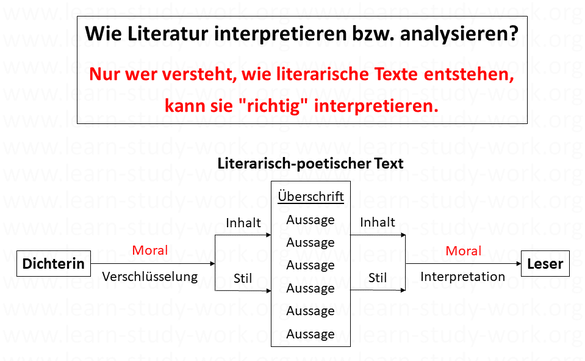 Wie Literatur interpretieren bzw. analysieren - wie literarisch-poetische Texte entstehen - www.learn-study-work.org