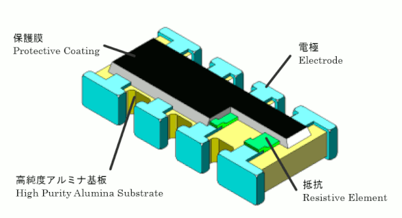TATEYAMA Aufbau des Widerstands-Netzwerks