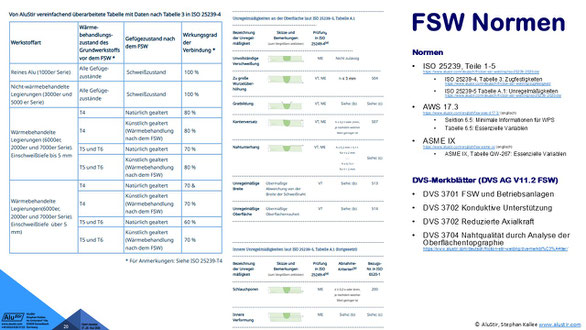 aiCAMstir-Flussdiagramm zur Qualität vom Rührreibschweißen: Verbundforschungsprojekt zum Einsatz der künstlichen Intelligenz zur Computer-gestützten Fertigung von Rührreibschweißungen, Veröffentlichungen haben sich bisher zu sehr auf Schweißnahtqualität.