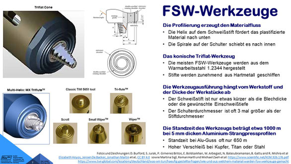FSW-Werkzeuge: Die Profilierung erzeugt den Materialfluss. Die meisten FSW-Werkzeuge werden aus dem Warmarbeitsstahl 1.2344 hergestellt. Der Schweißstift ist nur etwas kürzer als die Blechdicke oder die gewünschte Einschweißtiefe