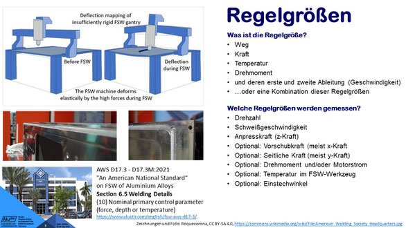 Was ist die Regelgröße beim Rührreibschweißen? Weg, Kraft, Temperatur und Drehmoment sowie deren erste und zweite Ableitung (Geschwindigkeit) … oder eine Kombination dieser Regelgrößen. Welche Regelgrößen werden gemessen?