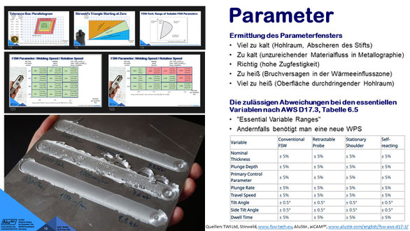 Die zulässigen Abweichungen bei den essentiellen Variablen nach AWS D17.3, Tabelle 6.5: "Essential Variable Ranges". Andernfalls benötigt man eine neue WPS