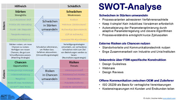 Die zulässigen Abweichungen bei den essentiellen Variablen nach AWS D17.3, Tabelle 6.5: "Essential Variable Ranges". Andernfalls benötigt man eine neue WPS