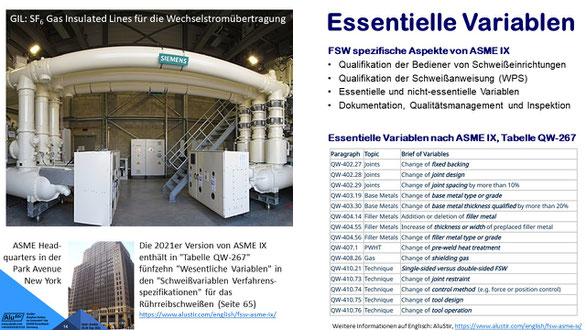 FSW spezifische Aspekte von ASME IX:  Qualifikation der Bediener von Schweißeinrichtungen, Qualifikation der Schweißanweisung (WPS), Essentielle und nicht-essentielle Variablen sowie Dokumentation, Qualitätsmanagement und Inspektion