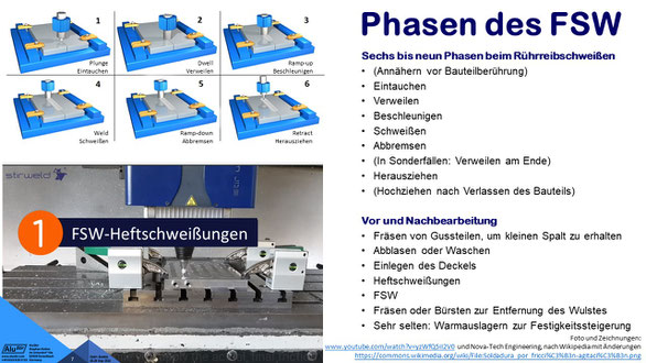 Sechs bis neun Phasen beim Rührreibschweißen: Eintauchen, Verweilen, Beschleunigen, Schweißen, Abbremsen und Herausziehen sowie Vor und Nachbearbeitung