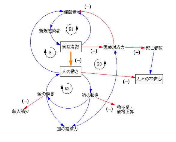 命と経済の両立へ向けて ２ 化学合成 無焼成セラミックスの開発
