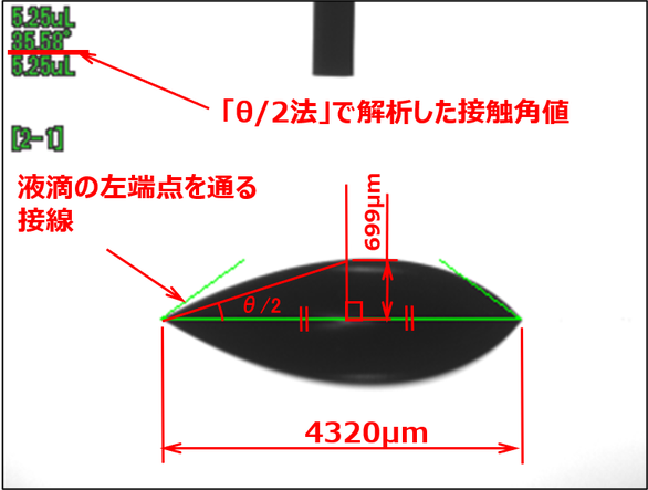 濡れに左右差のある液滴(θ/2法解析)