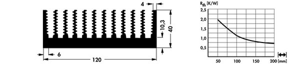 SK442 押出成形ヒートシンク Fischer Elektronik