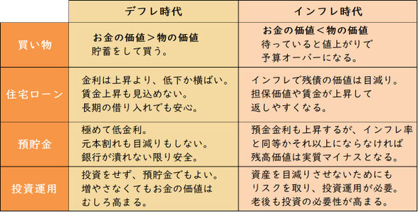 デフレ時代インフレ時代《平賀ファイナンシャルサービシズ(株)》