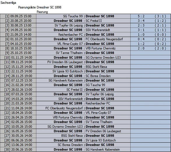 Alle Termine des DSC in der Sachsenliga (Änderungen möglich)