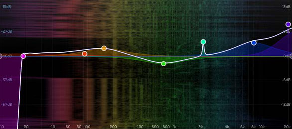 Top Mastering Equalizers Plugin