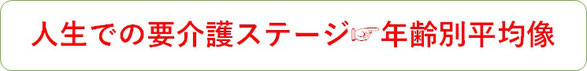 人生での要介護ステージ　平均像です。