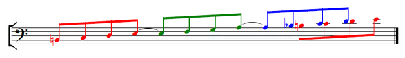 Tetrachord System 