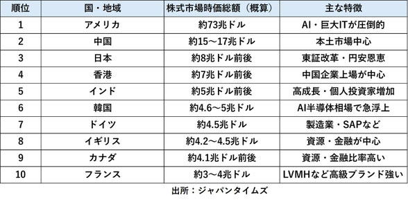 国別株式の時価総額《平賀ファイナンシャルサービシズ(株)》