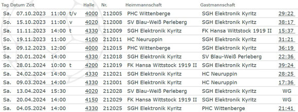 Stand: 14.04.2024 / Quelle: Handballverband Brandenburg