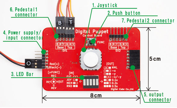 デジタルパペット　コントローラの説明図