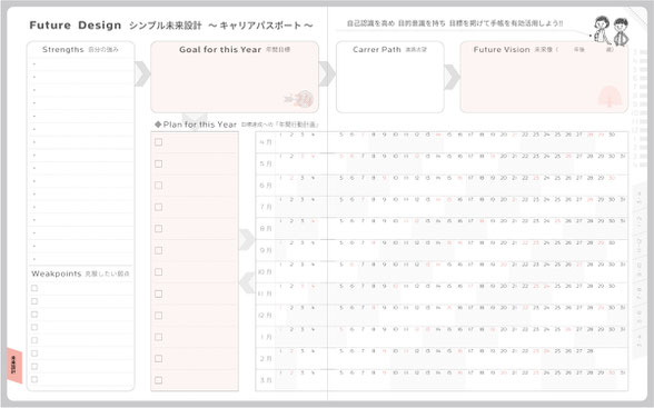 中学生・高校生（中高生）が少し先の未来像をイメージして、自分の強みや今年の目標に落とし込むことができる設計図をシンプルに作成することができます。
