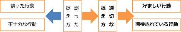 自己内観、行動変革、意識革新、マネジメント革新