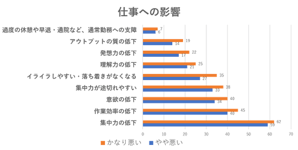 デスクワークが与える仕事への悪影響