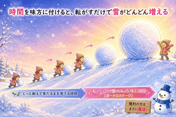 雪だるまの法則《平賀ファイナンシャルサービシズ(株)》