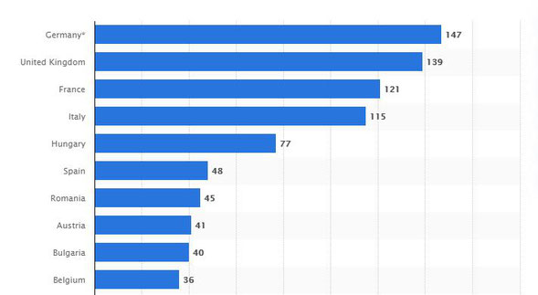 graph showing the number of femicides in ten European countries