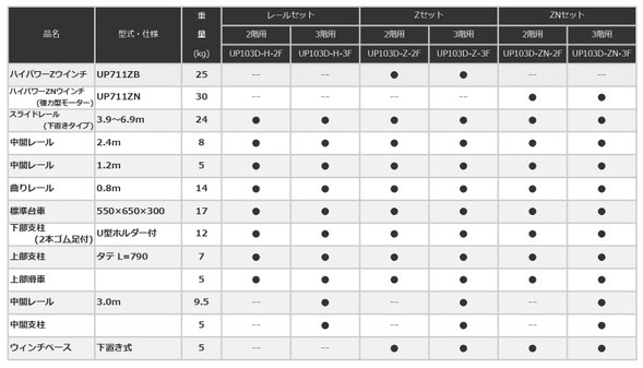 UP103D　パワーコメット　標準台車付　ウインチ下置きタイプ
