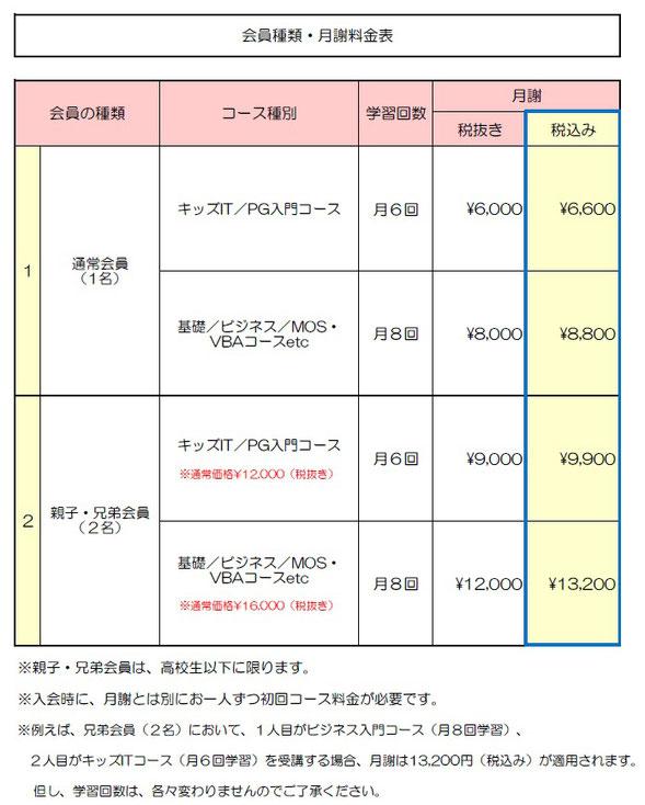 名古屋市天白区　チャオパソコンスクールの月謝費用